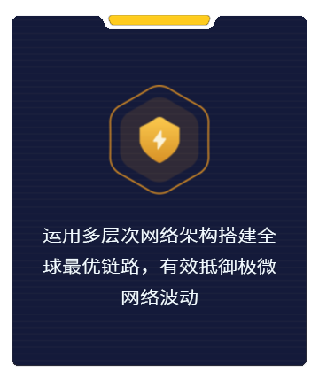 运用多层次网络架构搭建全球最优链路，有效抵御极微网络波动